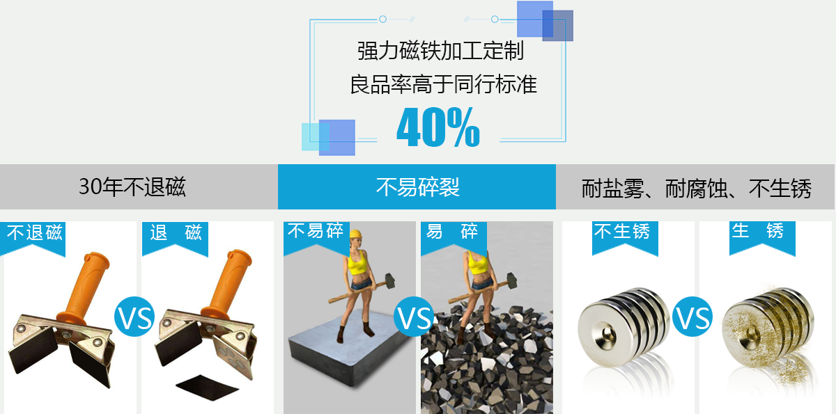 釹鐵硼超強磁鐵