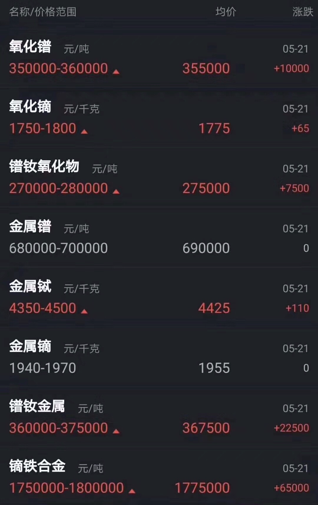 稀土永磁釹鐵硼