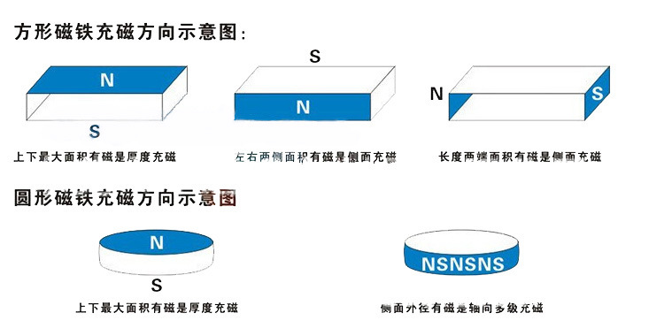 強力釹鐵硼磁鐵