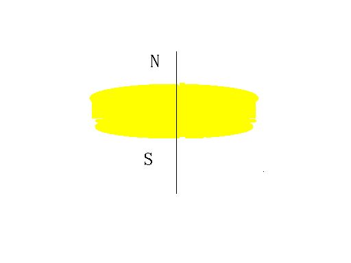 圓形永磁鐵從中間斷開
