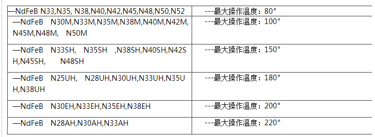釹鐵硼永磁鐵牌號表